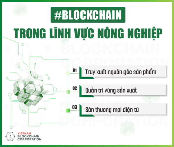 Blockchain trong lĩnh vực Nông nghiệp