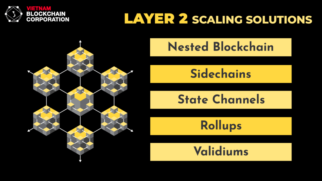 Tổng Quan Những Kiến Thức Về: Blockchain Layer 2