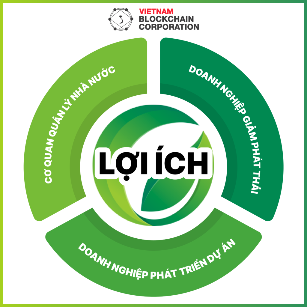 Crypto Climate Accord